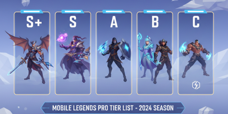 Mobile Legends Pro Tier List