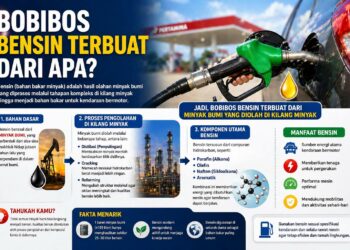 Bobibos Bensin Terbuat Dari Apa