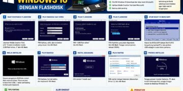 Cara Instal Windows 10 Dengan Flashdisk