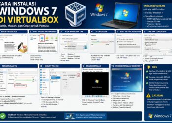 Cara Instalasi Windows 7 Di Virtualbox