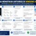 Cara Mematikan Antivirus Di Windows 10