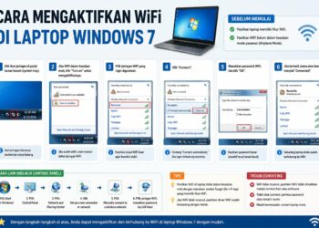 Cara Mengaktifkan Wifi Di Laptop Windows 7