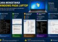 Cara Mengetahui Windows Pada Laptop