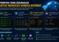 Perintah Yang Digunakan Untuk Mengecek Koneksi Internet