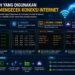 Perintah Yang Digunakan Untuk Mengecek Koneksi Internet