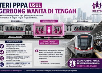 Teri Pppa Usul Gerbong Wanita Di Tengah