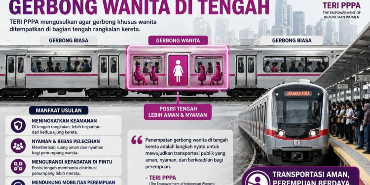 Teri Pppa Usul Gerbong Wanita Di Tengah