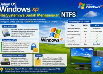 Dalam Os Windows Xp