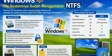 Dalam Os Windows Xp