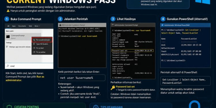 Cara Mengetahui Current Windows Password