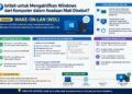 Istilah Untuk Mengaktifkan Windows