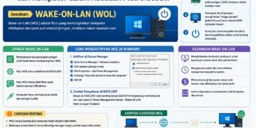 Istilah Untuk Mengaktifkan Windows