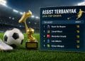 Assist Terbanyak Liga