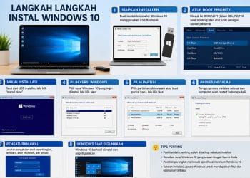 Langkah Langkah Instal Windows