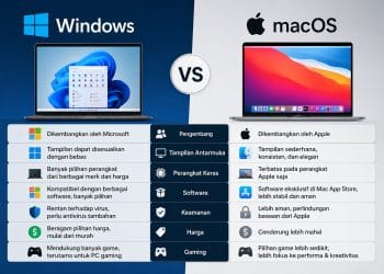 Perbedaan Windows Dan Mac