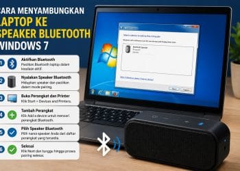 Cara Menyambungkan Laptop Ke Speaker