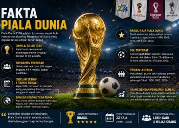 Fakta Piala Dunia