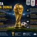 Fakta Piala Dunia