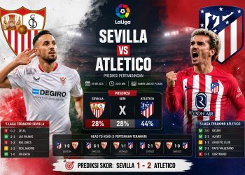 Prediksi Sevilla vs Atletico