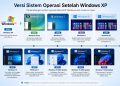 Versi Sistem Operasi