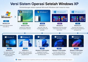 Versi Sistem Operasi
