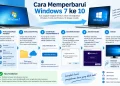 Cara Memperbarui Windows