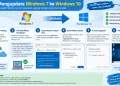 Cara Mengupdate Windows 7
