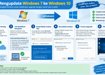 Cara Mengupdate Windows 7