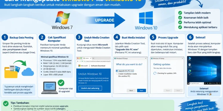 Cara Mengupdate Windows 7