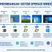 Perkembangan Sistem Operasi Windows