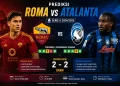 Prediksi Roma vs Atalanta